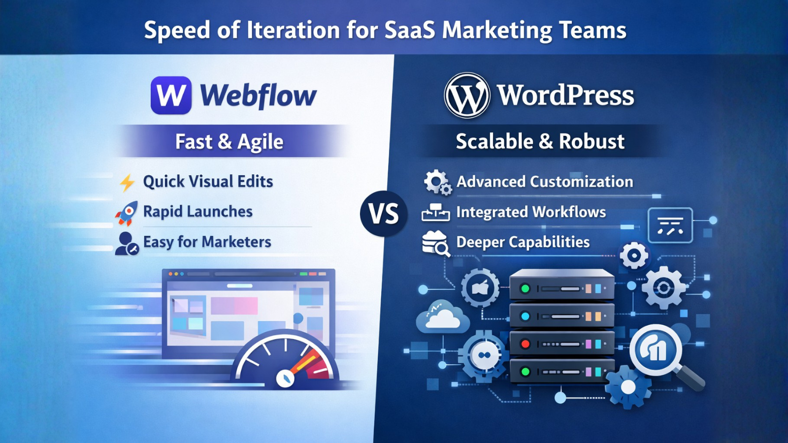 Speed of Iteration for WordPress and Webflow Comparison of Webflow and WordPress for SaaS marketing teams, highlighting Webflow’s speed and agility