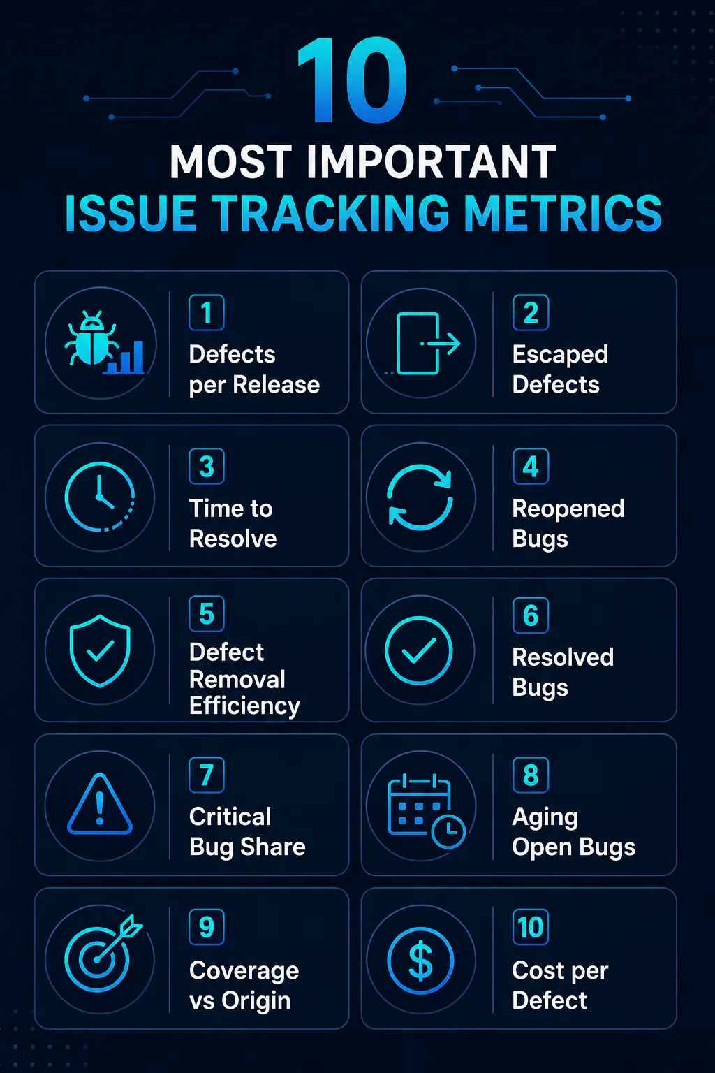 10-most-important-issue-tracking-metrics