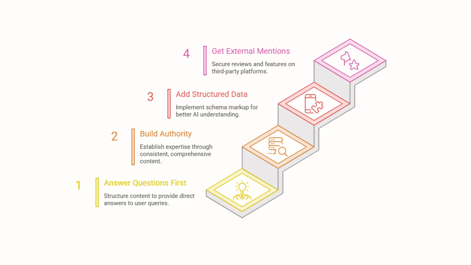 Proven Ways SaaS Brands Can Improve Their AI Search Visibility Proven Ways SaaS Brands