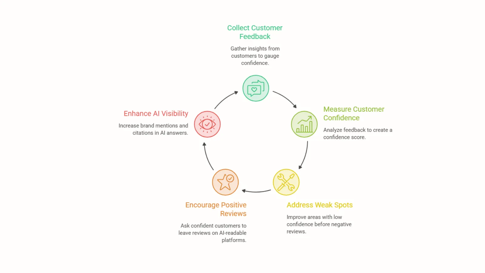 Why Visibility in AI Search Results Is Important why-visibility-in-ai-search-results-is-important