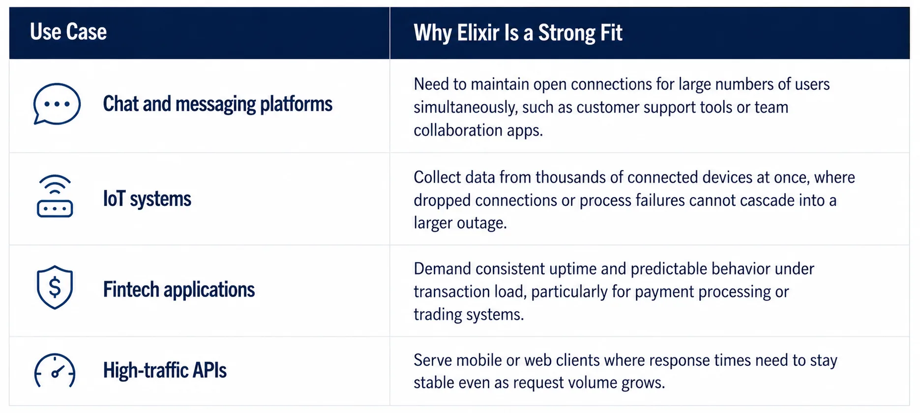 why-elixir-is-better