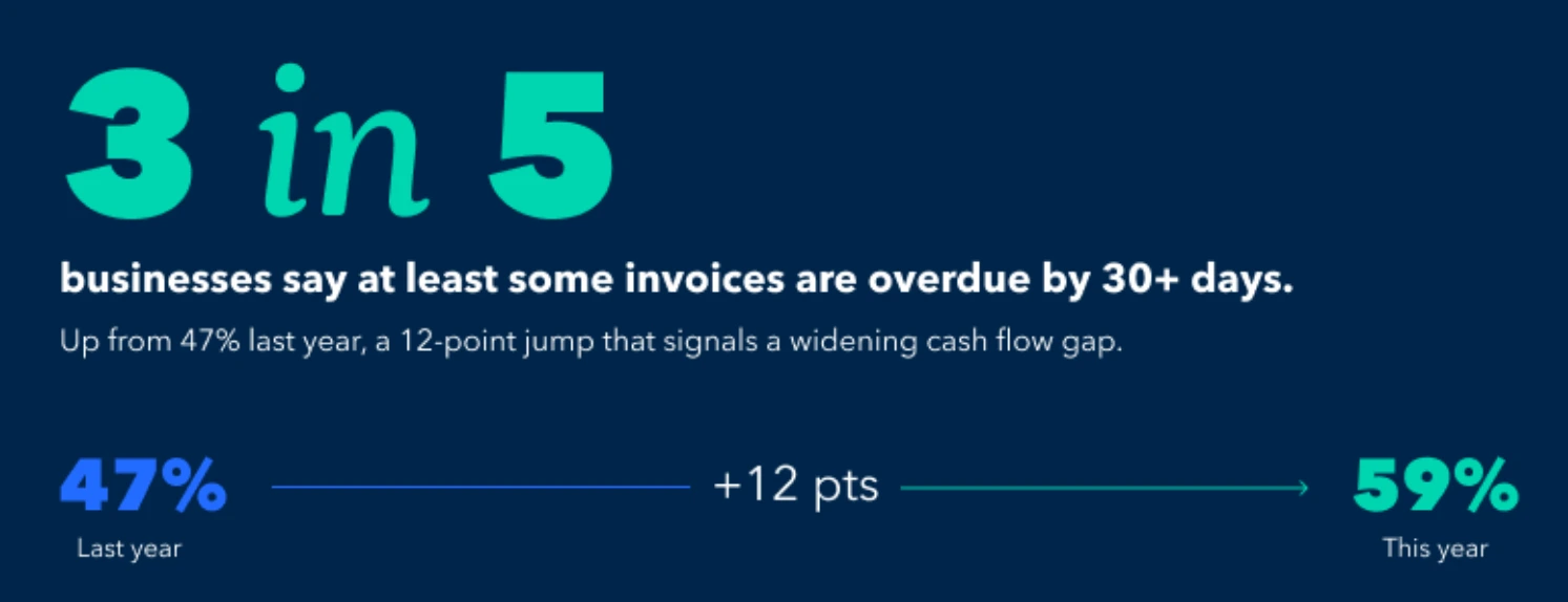 why-chasing-overdue-payments-takes-so-much-time